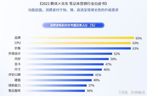 消费电子高端化困于品牌壁垒，内容营销能否成为破局利刃？